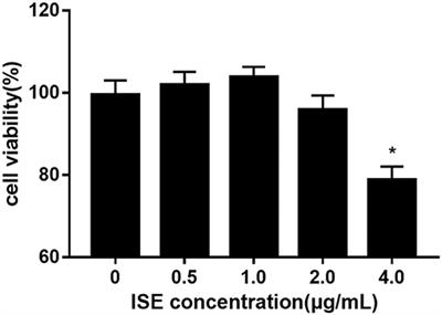 Inonotus sanghuang Polyphenols Attenuate Inflammatory Response Via Modulating the Crosstalk Between Macrophages and Adipocytes